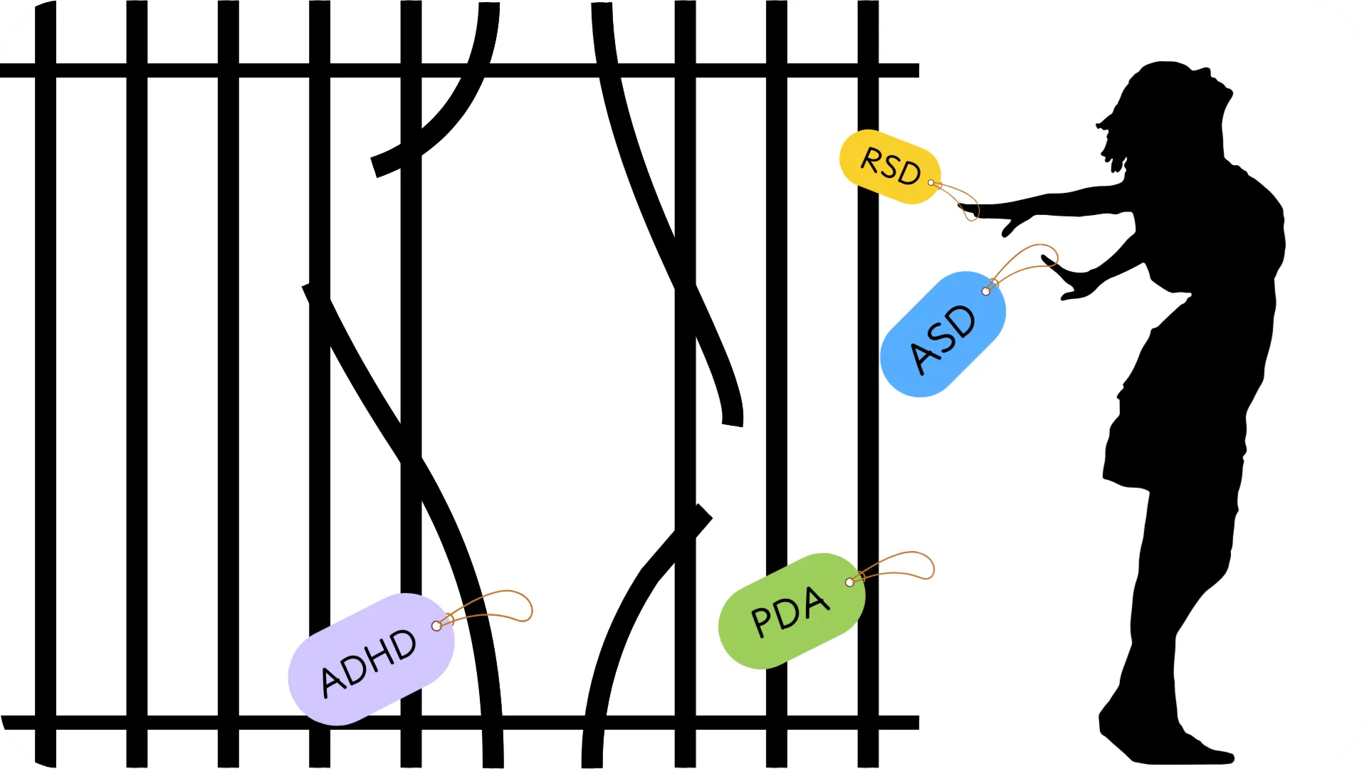 Silhouette in black and white of a person breaking free of a cage with colourful labels saying 'ADHD', 'RSD', 'PDA' and 'ASD' falling off them.